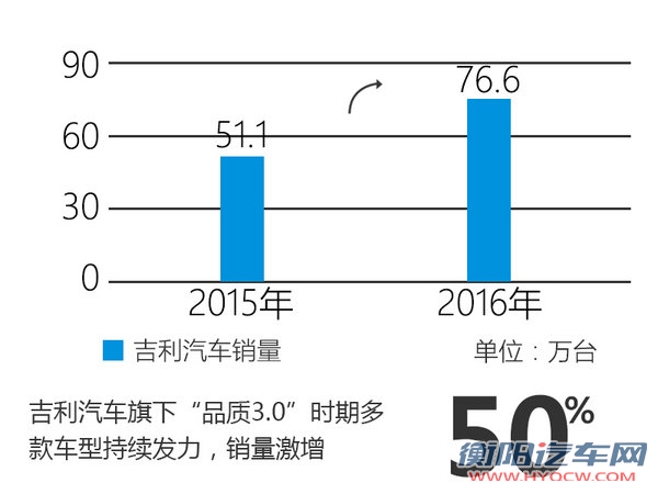 吉利净利润再创新高 同比大涨超100%-图1