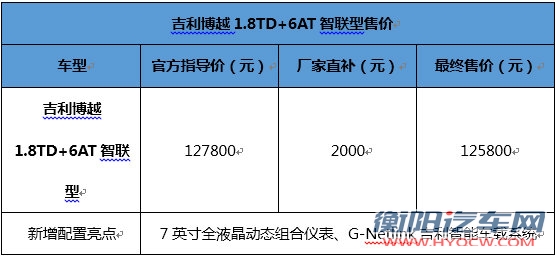 1月10号吉利汽车蓝色商城首发吉利博越新增1.8TD+6AT智联型-图1